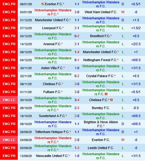 Wolverhampton vs Shrewsbury