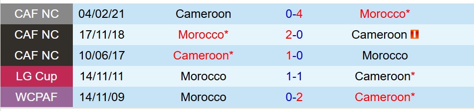 Nhận định Cameroon vs Morocco 2h00 ngày 101 (AFCON 2025) 1 Nhận định Cameroon vs Morocco 2h00 ngày 101 (AFCON 2025) 1