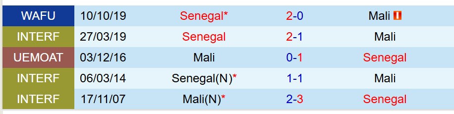 Nhận định Mali vs Senegal 23h00 ngày 91 (AFCON 2025) 1 Nhận định Mali vs Senegal 23h00 ngày 91 (AFCON 2025) 1