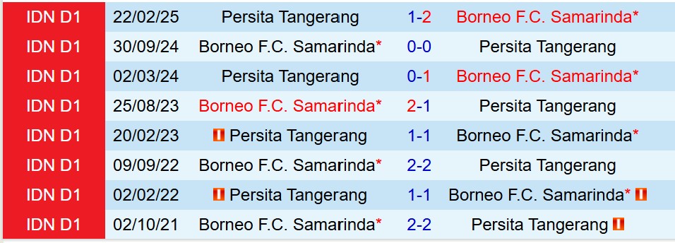 Nhận định Persita Tangerang vs Borneo 15h30 ngày 91 (VĐQG Indonesia) 1 Nhận định Persita Tangerang vs Borneo 15h30 ngày 91 (VĐQG Indonesia) 1