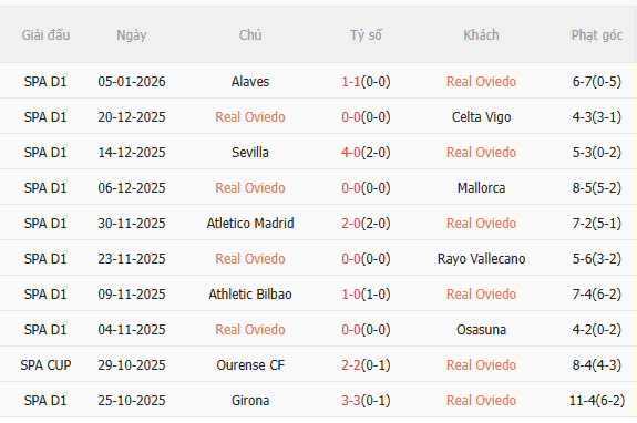 Nhận định Oviedo vs Betis (20h00 ngày 101) Trở lại mạch thắng 3