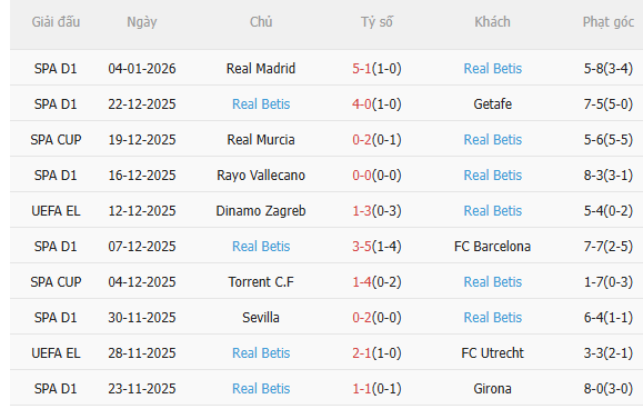 Nhận định Oviedo vs Betis (20h00 ngày 101) Trở lại mạch thắng 4