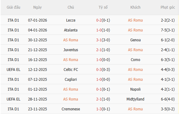 Nhận định Roma vs Sassuolo (0h00 ngày 111) Thêm 3 điểm cho chủ nhà 3