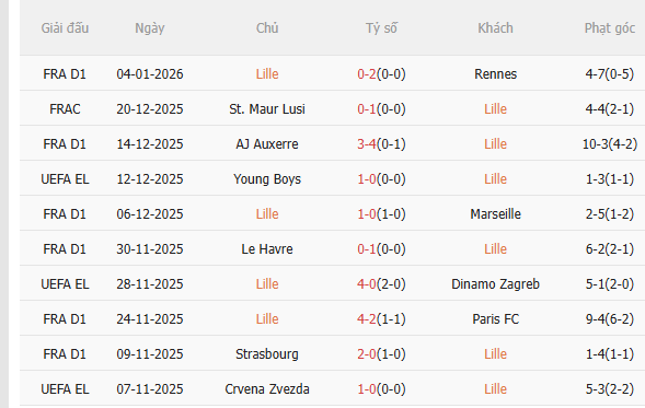 Nhận định Lille vs Lyon (3h00 ngày 121) Đối thủ cứng đầu 3