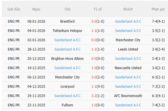 Nhận định Everton vs Sunderland (19h15 ngày 101) Chờ chủ nhà vượt khó 4