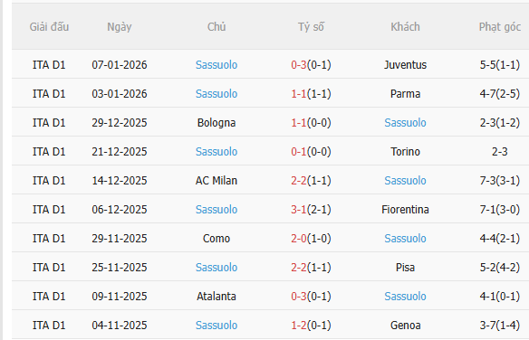 Nhận định Roma vs Sassuolo (0h00 ngày 111) Thêm 3 điểm cho chủ nhà 4