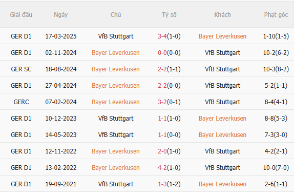 Nhận định Leverkusen vs Stuttgart (0h30 ngày 111) Chờ chủ nhà vượt khó 5