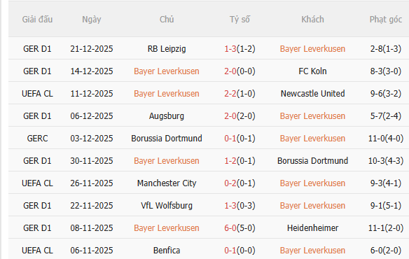 Nhận định Leverkusen vs Stuttgart (0h30 ngày 111) Chờ chủ nhà vượt khó 3
