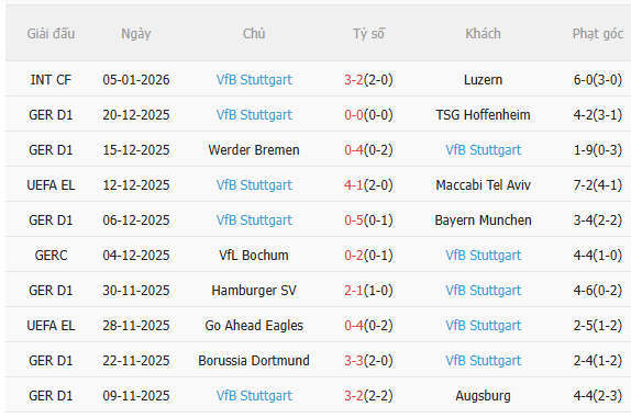 Nhận định Leverkusen vs Stuttgart (0h30 ngày 111) Chờ chủ nhà vượt khó 4