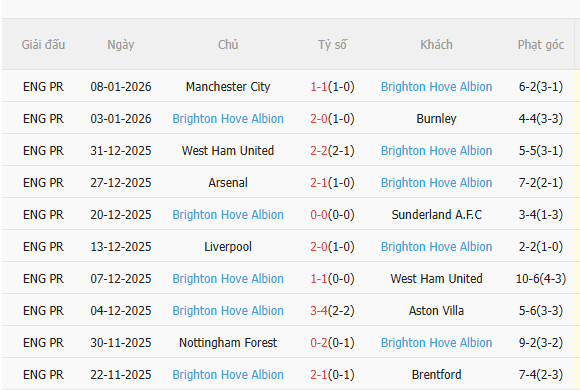 Nhận định MU vs Brighton (23h30 ngày 111) Không dễ cho Quỷ đỏ 4