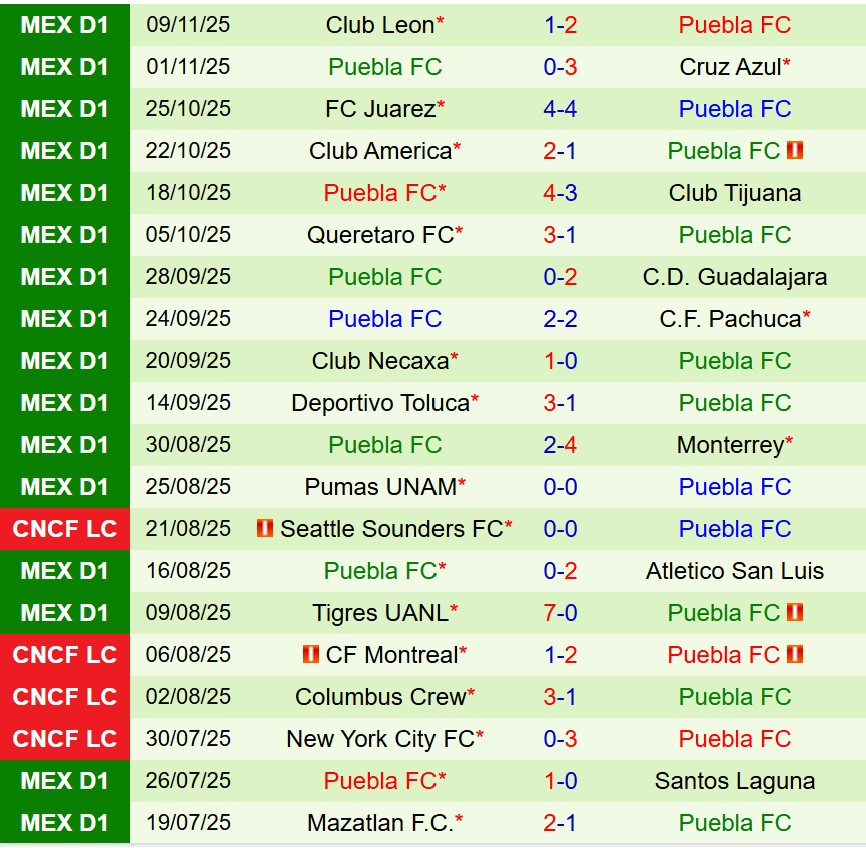 Nhận định Atlas vs Puebla 10h00 ngày 101 (VĐQG Mexico) 3