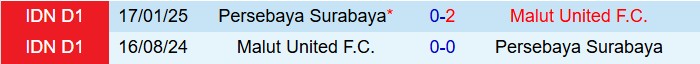 Nhận định Persebaya Surabaya vs Malut United 15h30 ngày 101 (VĐQG Indonesia 202526) 1