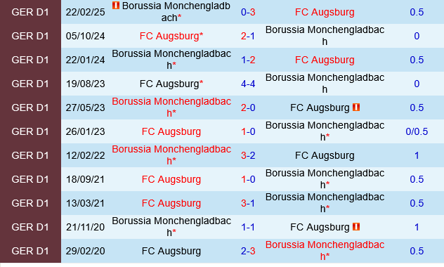 Borussia Monchengladbach vs Augsburg