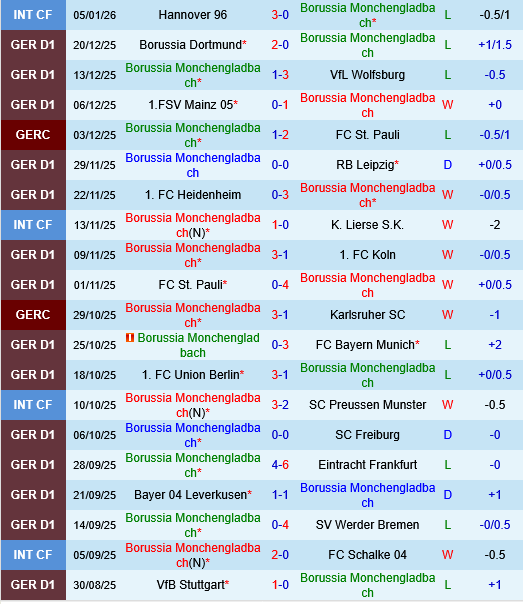 Borussia Monchengladbach vs Augsburg