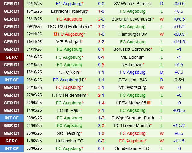 Borussia Monchengladbach vs Augsburg