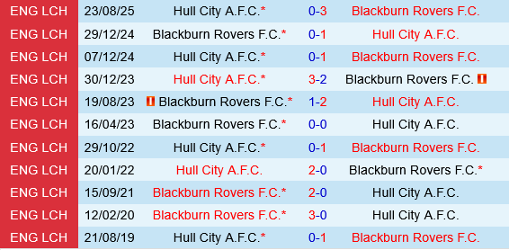 Hull vs Blackburn Hull vs Blackburn