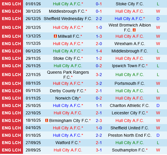 Hull vs Blackburn Hull vs Blackburn