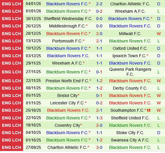 Hull vs Blackburn Hull vs Blackburn