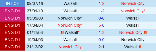 Norwich vs Walsall Norwich vs Walsall