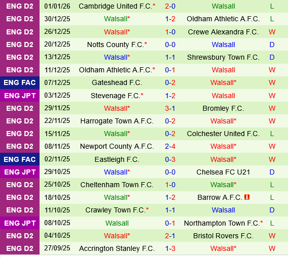 Norwich vs Walsall Norwich vs Walsall