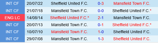 Sheffield United vs Mansfield Sheffield United vs Mansfield