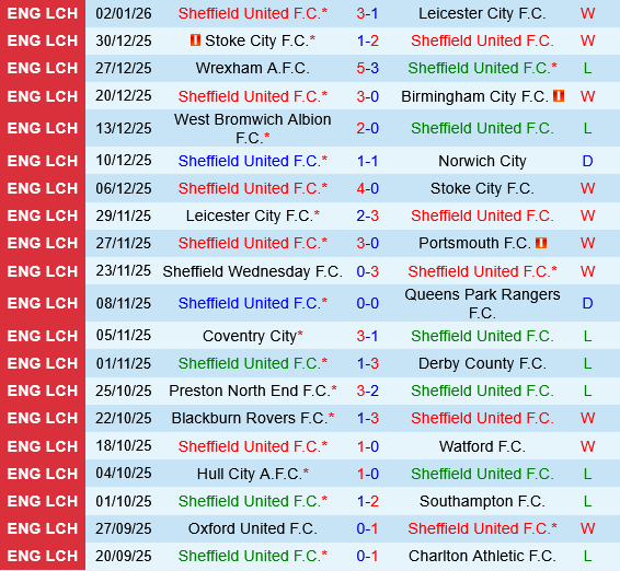 Sheffield United vs Mansfield Sheffield United vs Mansfield