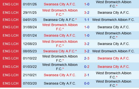 Swansea vs West Brom