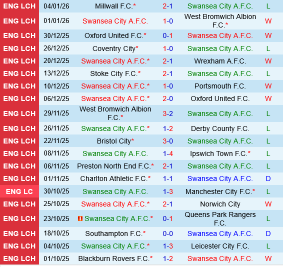 Swansea vs West Brom