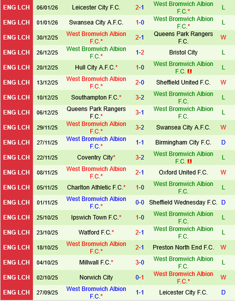Swansea vs West Brom