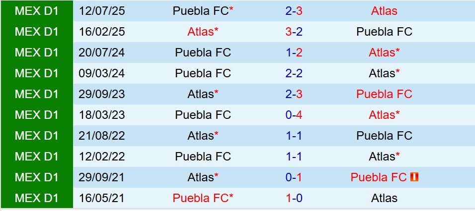 Nhận định Atlas vs Puebla 10h00 ngày 101 (VĐQG Mexico) 1