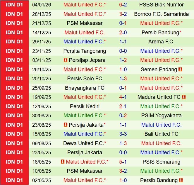 Nhận định Persebaya Surabaya vs Malut United 15h30 ngày 101 (VĐQG Indonesia 202526) 3