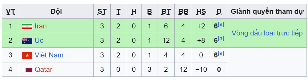 U23 Việt Nam đi tiếp, bị loại trong trường hợp nào 1