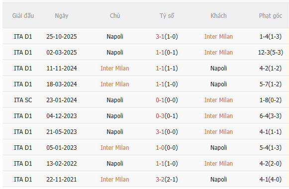 Nhận định Inter Milan vs Napoli (2h45 ngày 121) Khẳng định tham vọng 5