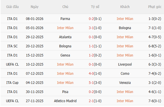 Nhận định Inter Milan vs Napoli (2h45 ngày 121) Khẳng định tham vọng 3