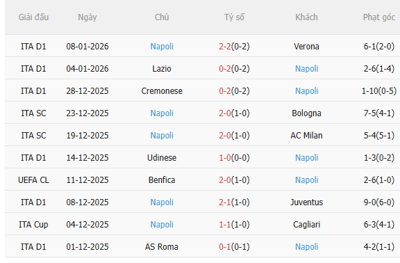 Nhận định Inter Milan vs Napoli (2h45 ngày 121) Khẳng định tham vọng 4