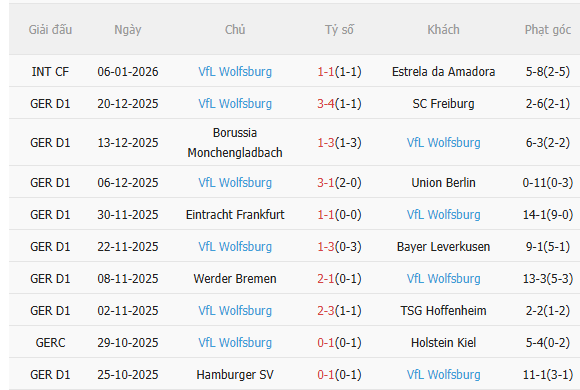 Nhận định Bayern Munich vs Wolfsburg (23h30 ngày 111) Chờ mưa bàn thắng 4