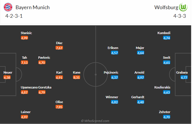 Nhận định Bayern Munich vs Wolfsburg (23h30 ngày 111) Chờ mưa bàn thắng 6