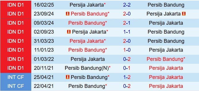 Nhận định Persib Bandung vs Persija Jakarta 15h30 ngày 111 (VĐQG Indonesia 202526) 1