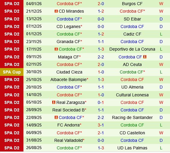 Huesca vs Cordoba Huesca vs Cordoba