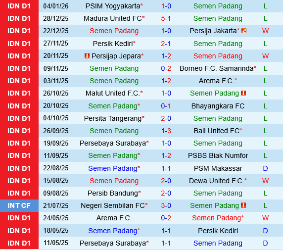 Semen Padang vs Persis Solo