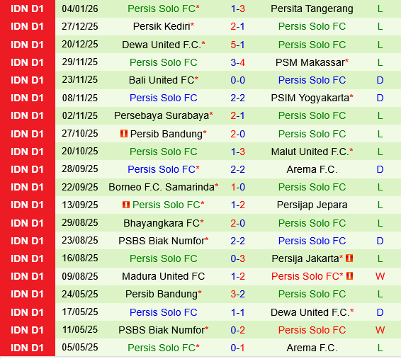 Semen Padang vs Persis Solo