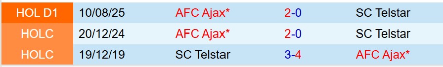 Nhận định Telstar vs Ajax 20h30 ngày 111 (VĐQG Hà Lan) 1
