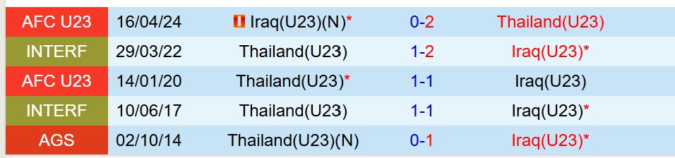 Nhận định U23 Thái Lan vs U23 Iraq 21h ngày 111 (U23 châu Á 2026) 1 Nhận định U23 Thái Lan vs U23 Iraq 21h ngày 111 (U23 châu Á 2026) 1