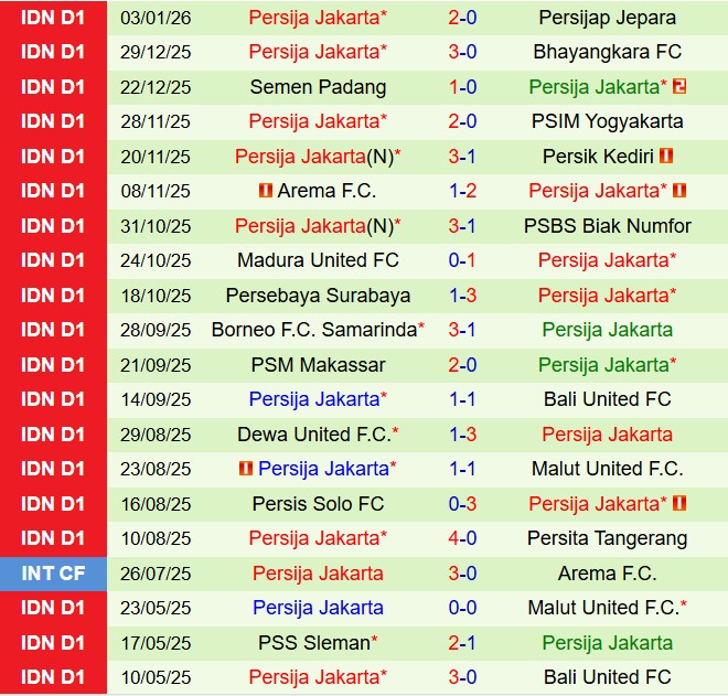Nhận định Persib Bandung vs Persija Jakarta 15h30 ngày 111 (VĐQG Indonesia 202526) 3
