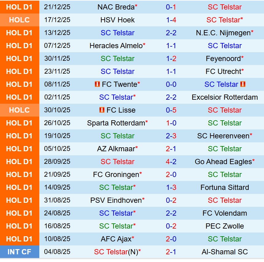 Nhận định Telstar vs Ajax 20h30 ngày 111 (VĐQG Hà Lan) 2