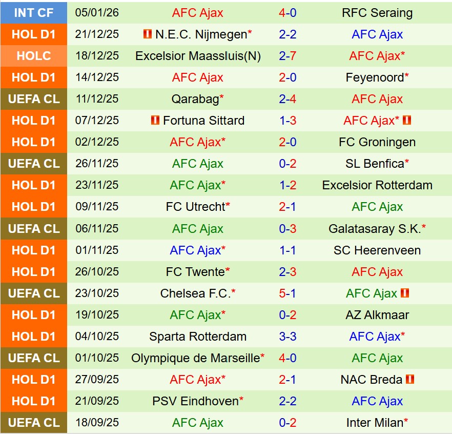 Nhận định Telstar vs Ajax 20h30 ngày 111 (VĐQG Hà Lan) 3