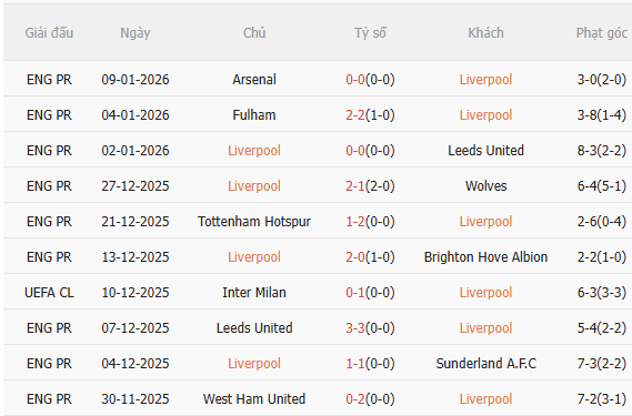 Nhận định Liverpool vs Barnsley (2h45 ngày 131) Khó có bất ngờ 3 Nhận định Liverpool vs Barnsley (2h45 ngày 131) Khó có bất ngờ 3