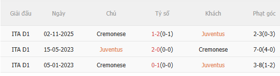 Nhận định Juventus vs Cremonese (2h45 ngày 131) 3 điểm cho chủ nhà 5 Nhận định Juventus vs Cremonese (2h45 ngày 131) 3 điểm cho chủ nhà 5