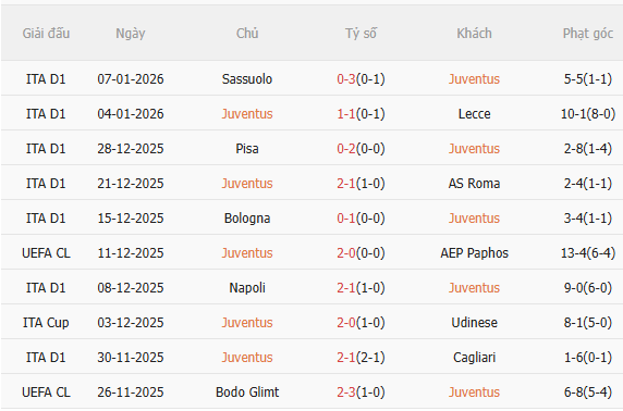 Nhận định Juventus vs Cremonese (2h45 ngày 131) 3 điểm cho chủ nhà 3 Nhận định Juventus vs Cremonese (2h45 ngày 131) 3 điểm cho chủ nhà 3