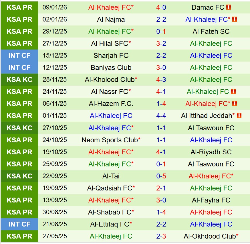 Nhận định Al Ettifaq vs Al Khaleej 0h30 ngày 131 (VĐQG Saudi Arabia) 3